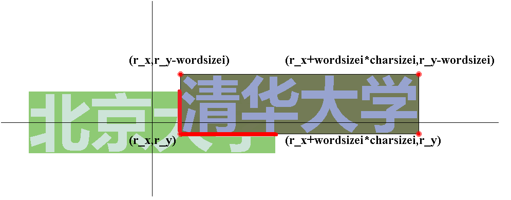 四角坐标计算和边线重叠检测